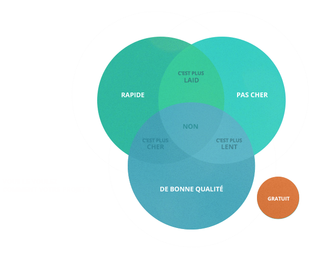 philosophie de projet